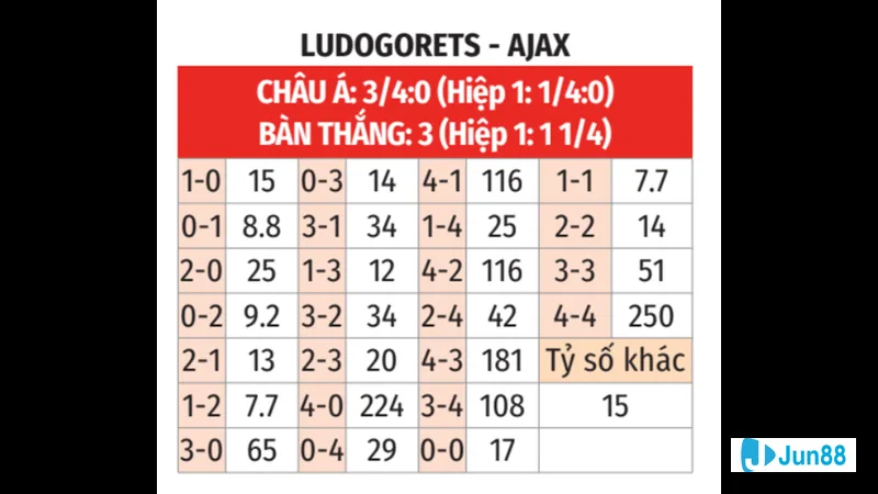 Cầu thủ Botosani và Arges chuẩn bị cho trận đấu tối nay Cầu thủ Botosani và Arges chuẩn bị cho trận đấu tối nay